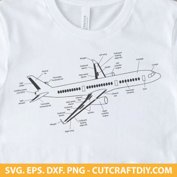 Airplane anatomy svg